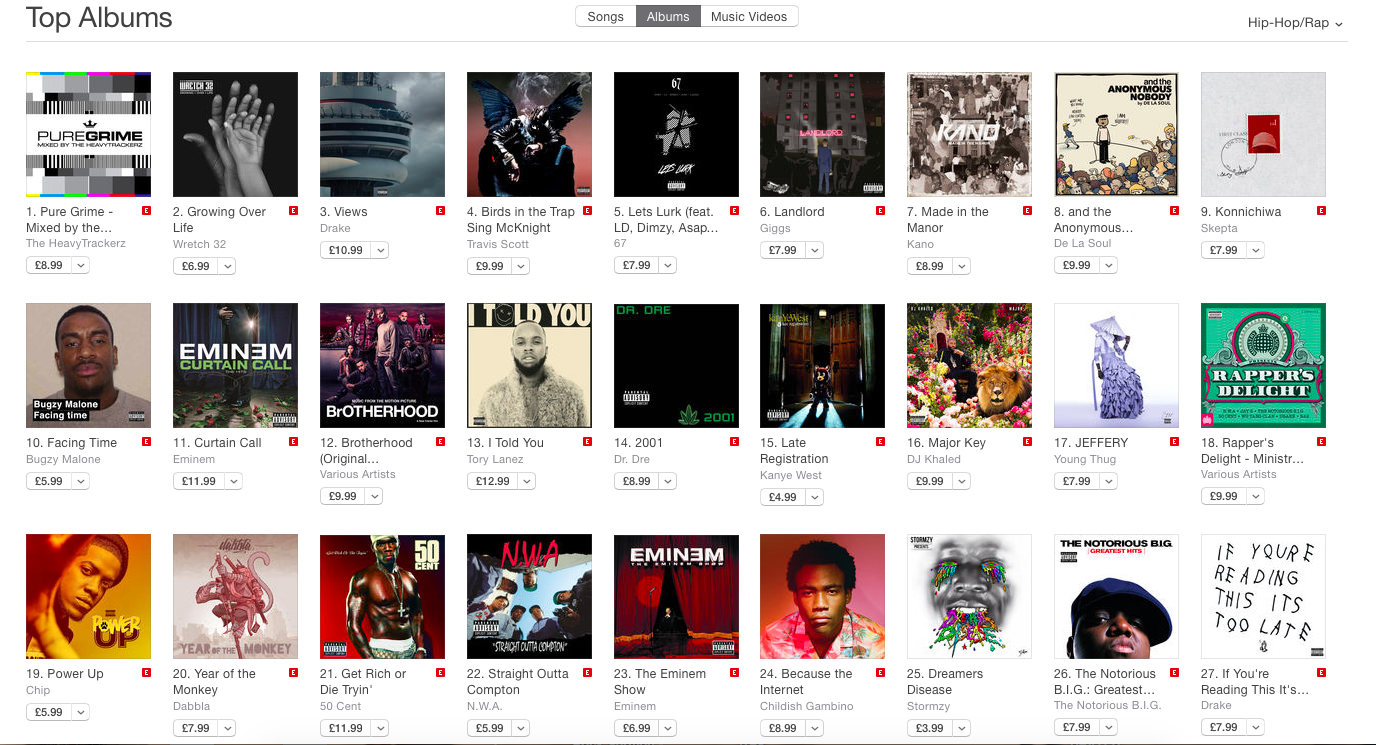 Hip Hop Album Charts
