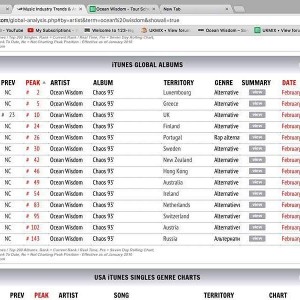 14 charts ocean